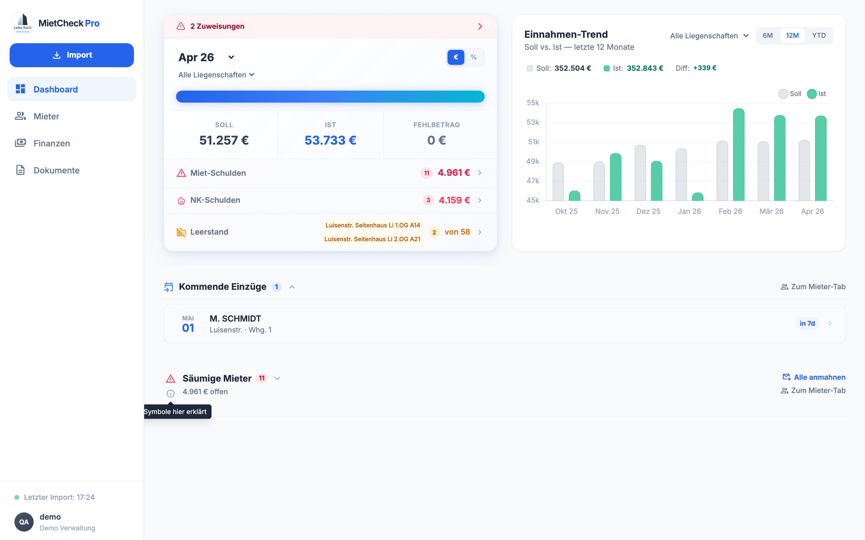 MietCheck Pro Dashboard — Soll-Ist-Vergleich, Einnahmen-Trend, säumige Mieter